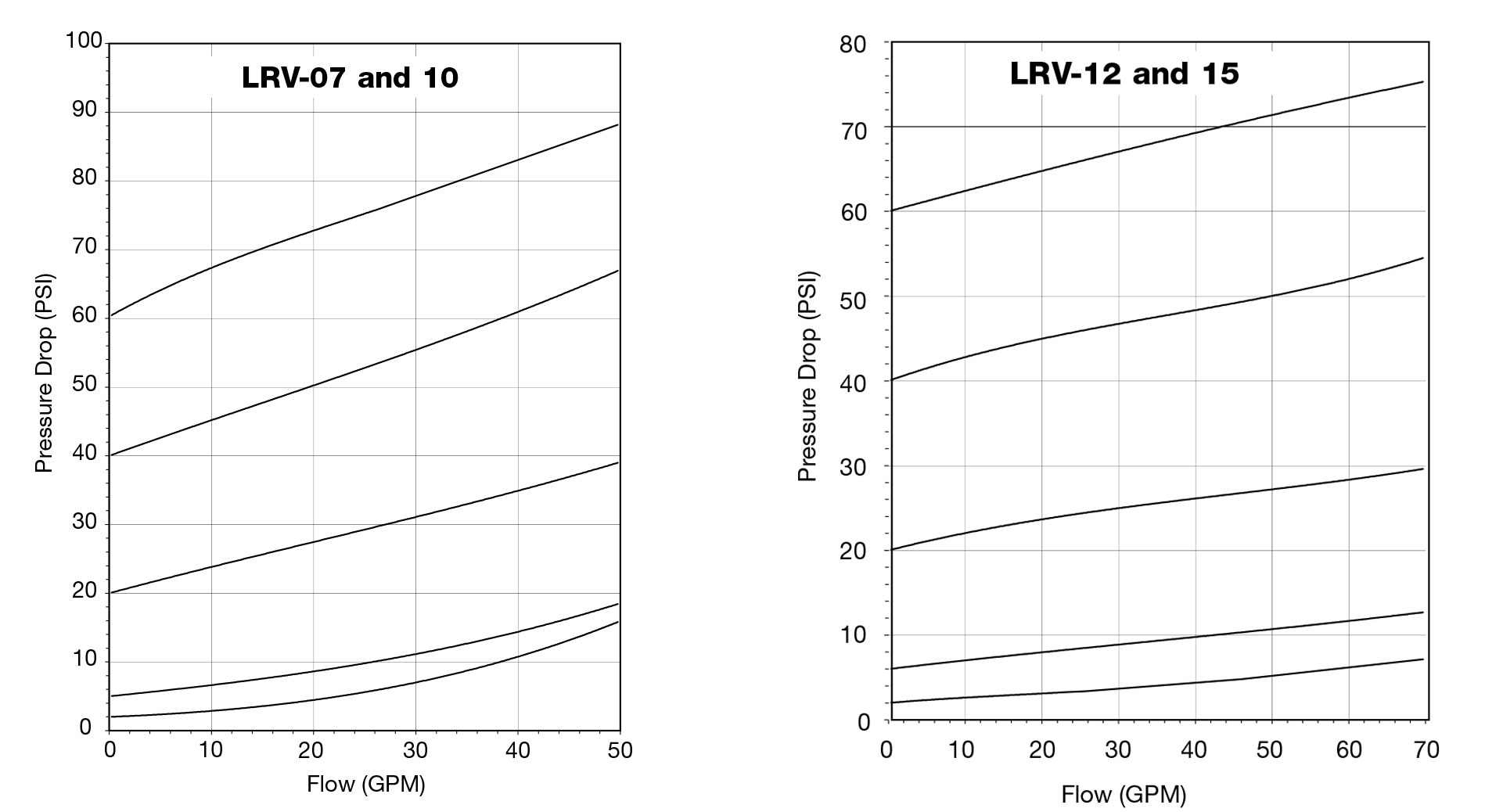Heat Exchanger / Cross Port Relief Valves Zinga
