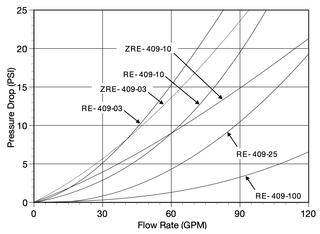 TRTS Series Suction / Return Line TankTop Filters Zinga